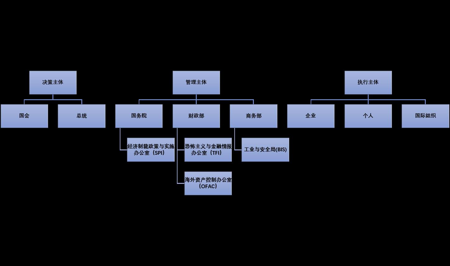 《外国媒体看中国》节目：美国制裁导致台湾和韩国芯片公司失去2400亿美元 - 2022年10月13日, 俄罗斯卫星通讯社